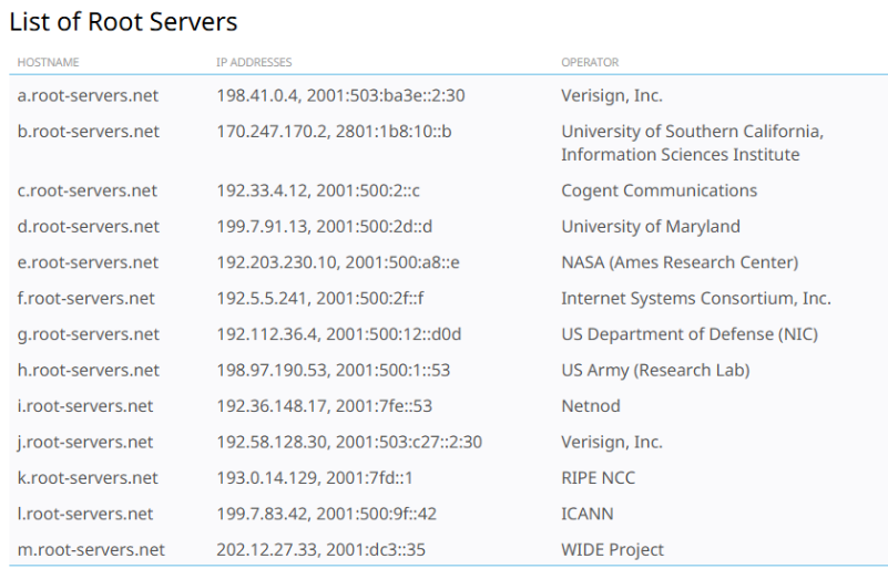 Root-server-lists