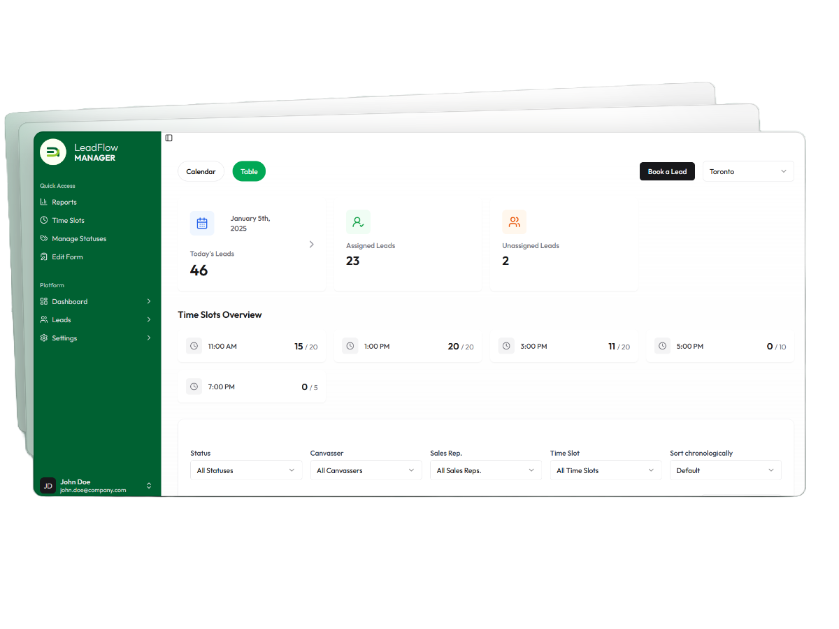 LeadFlowManager Dashboard