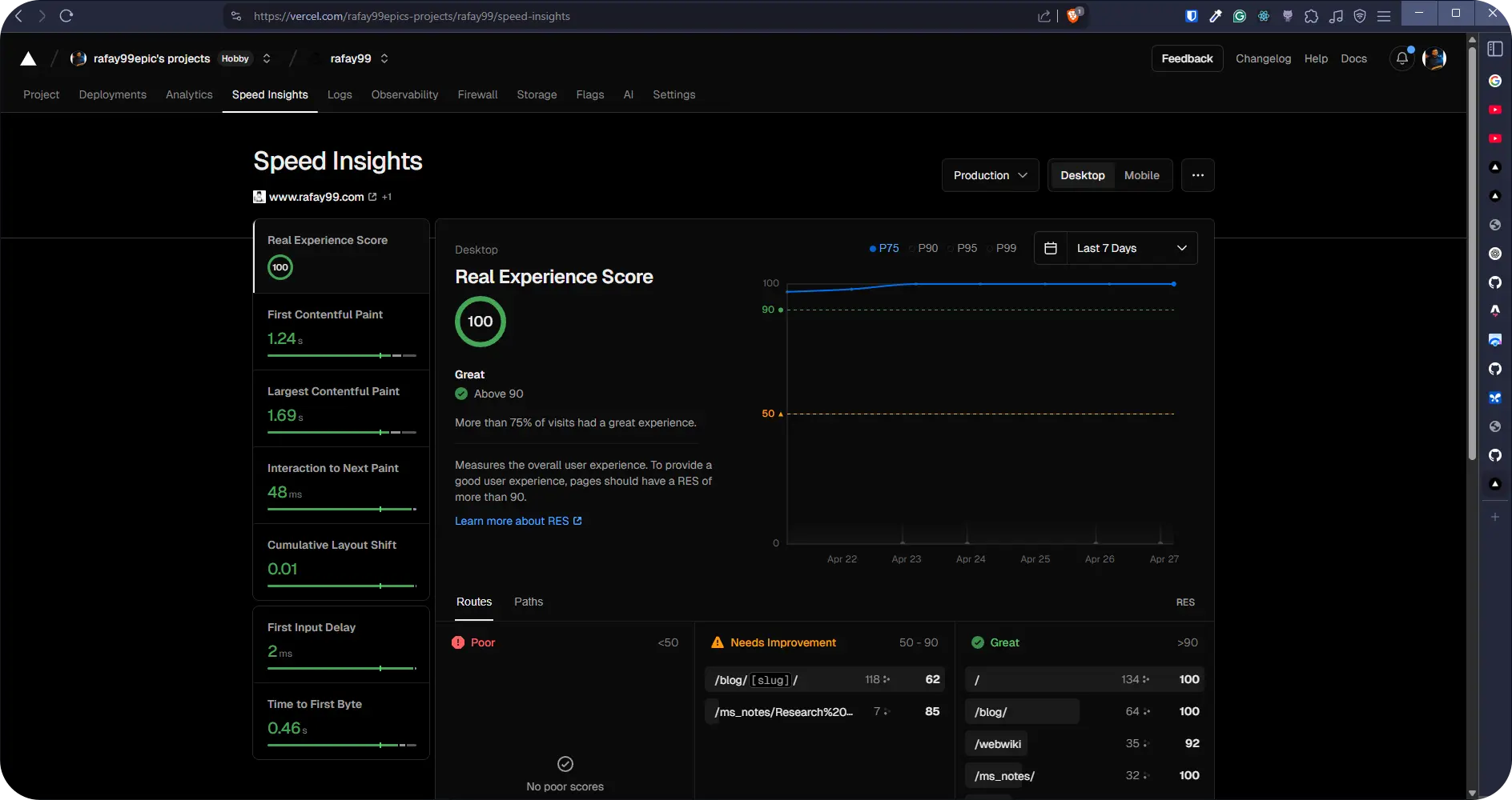 Website performance results showing improved speed scores