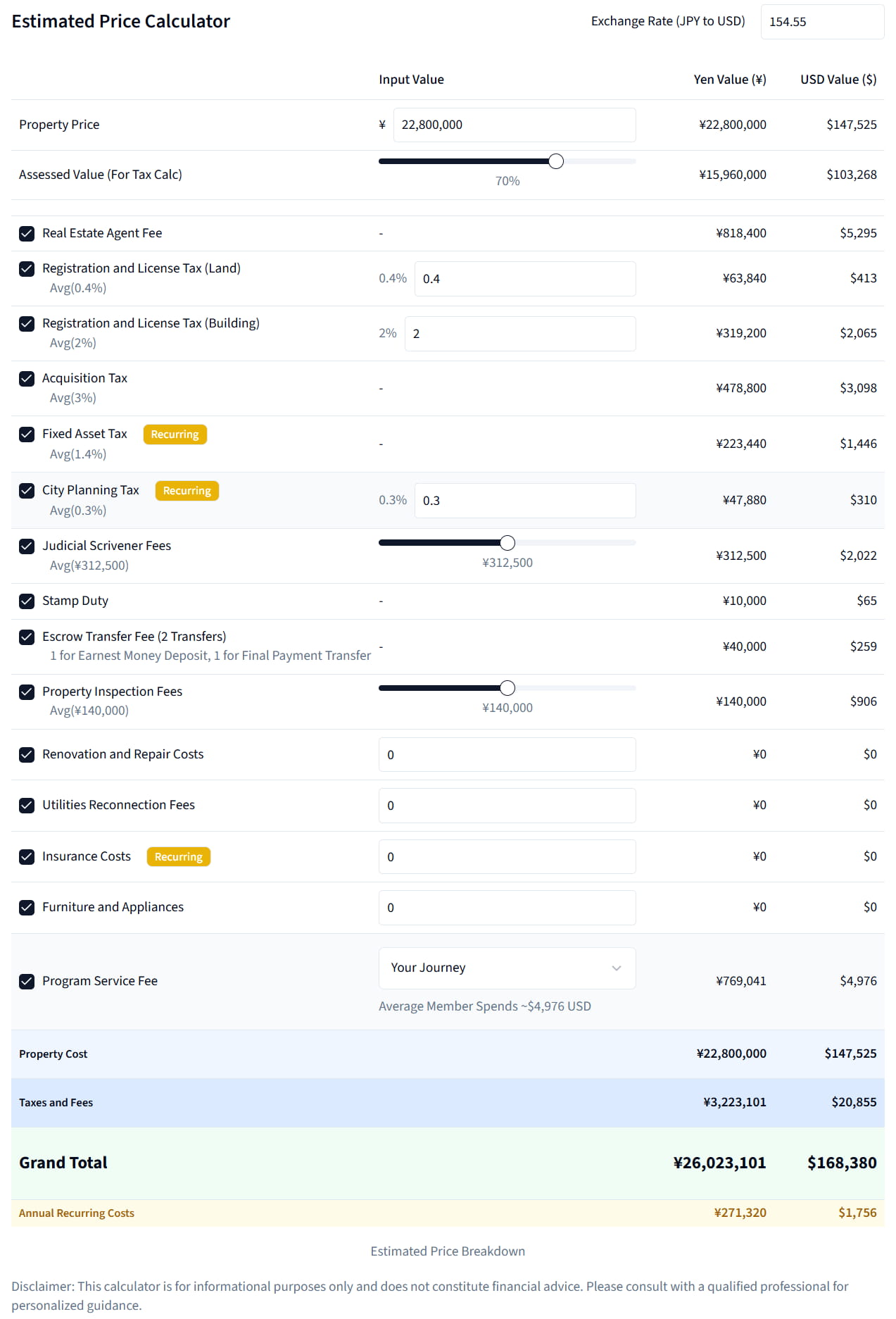 Article - Weekly Featured Property: Renovated Home Near Kansai Airport