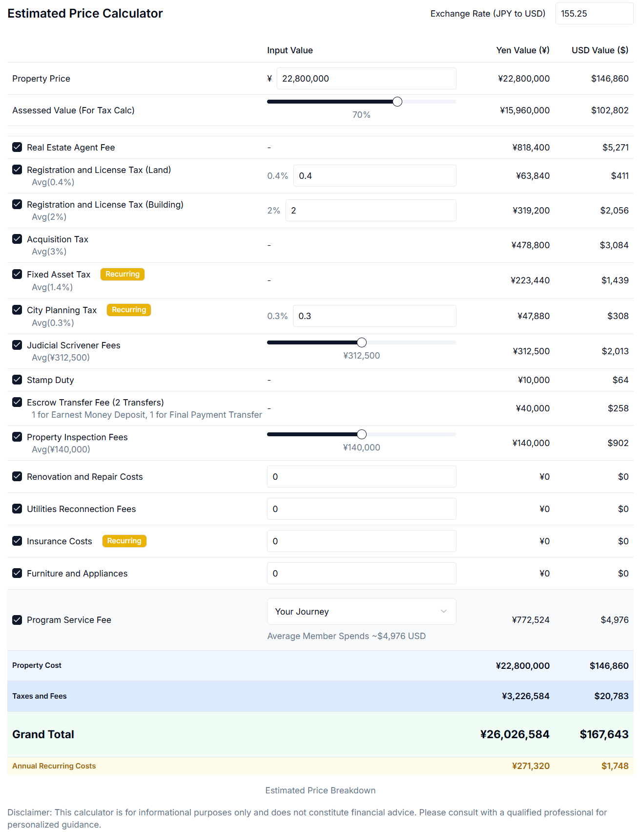 Article - Weekly Featured Property: Hadano Hot Spring Family Home