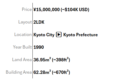 Article - Central Kyoto. 3 Floors. $96K.