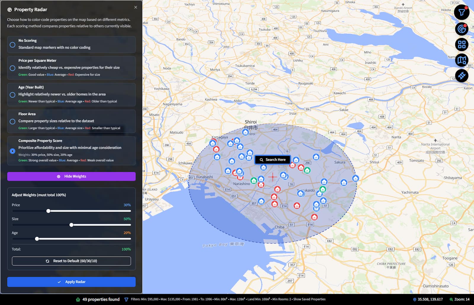 Article - How to find your dream property in Japan!