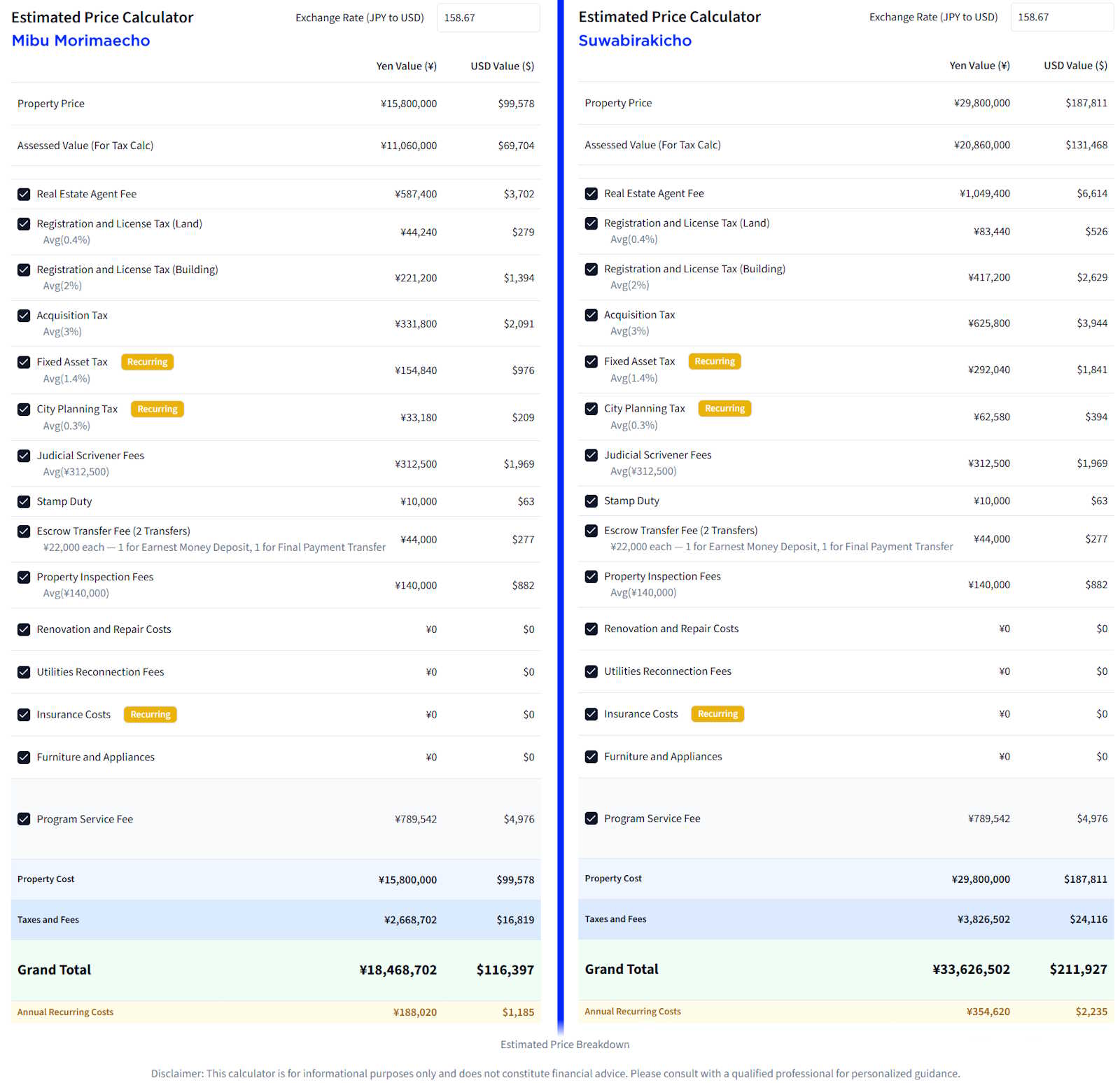 Article - [DOUBLE BONUS!] Weekly Featured Property: Two Central Kyoto Machiya with STR Potential