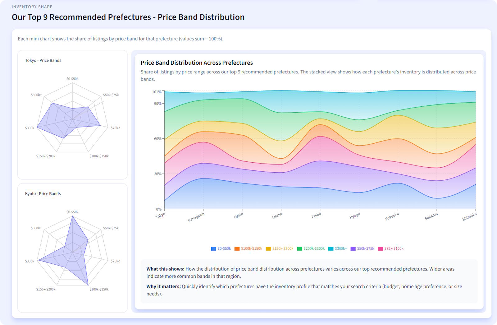 Article - Where to Buy in Japan: Kansai | Kyoto's Central Wards