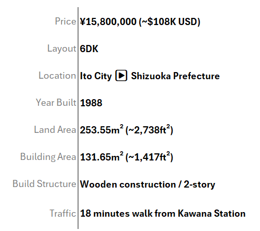 Article - Oceanview Bargain in Kawana