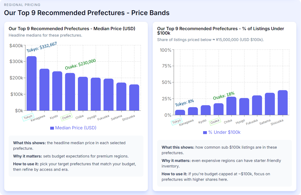 Article - Where to Buy in Japan: Kansai | Osaka's Kita & Miyakojima Wards