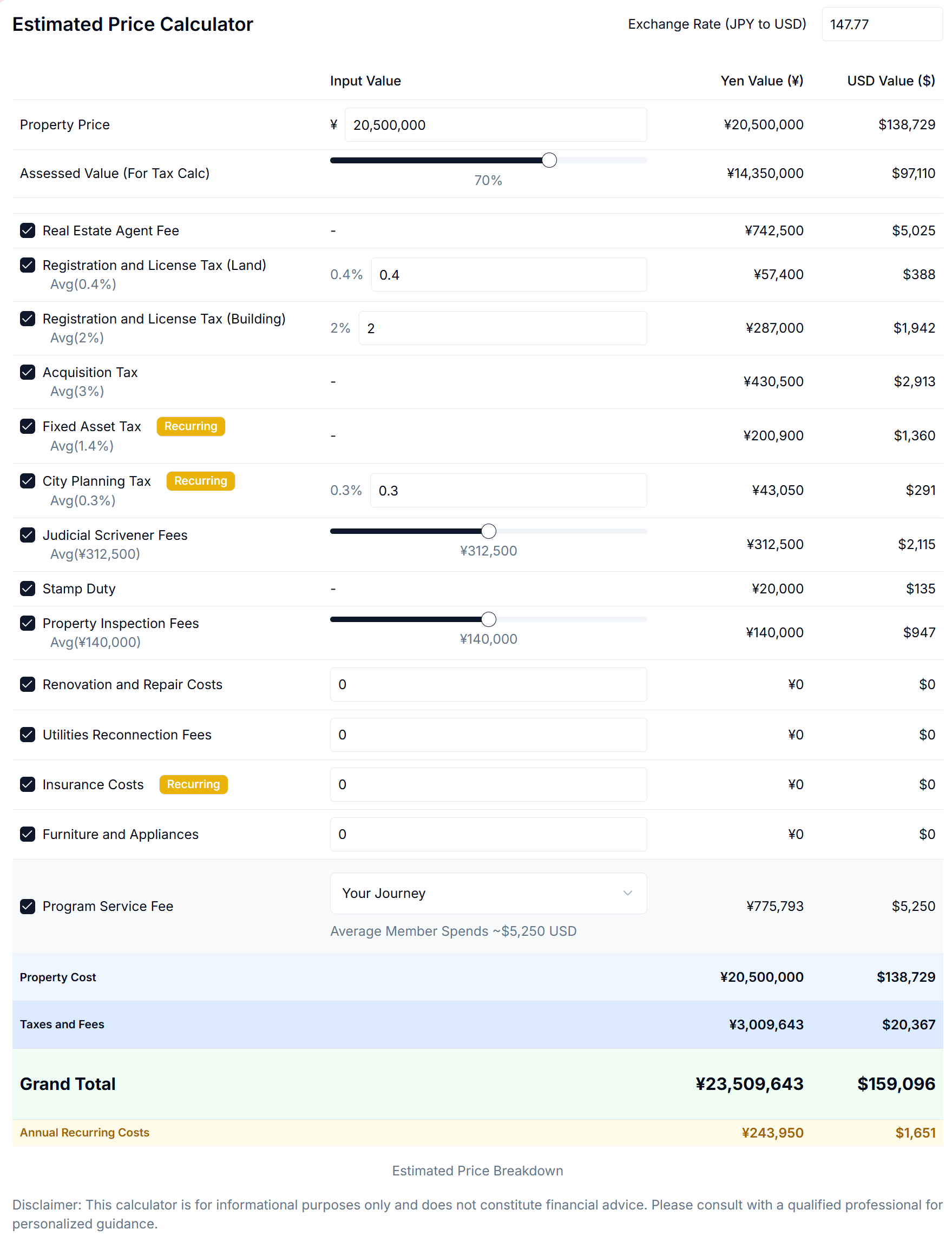 Article - Weekly Featured Property: Space to Grow in Kobe
