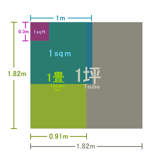 Article - What is a Tsubo? (And Why You Should Actually Care)