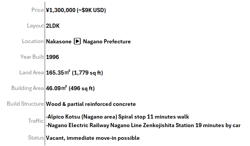 Article - Could This ¥1.3M Nagano Log Cabin Be Your Off-Grid Escape in Japan?