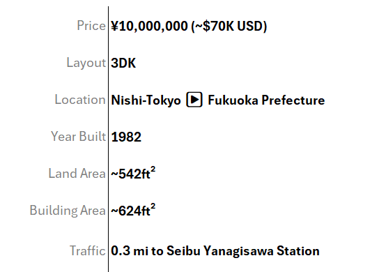 Article - This Tokyo House Was $70K… and Not a Total Wreck 😮