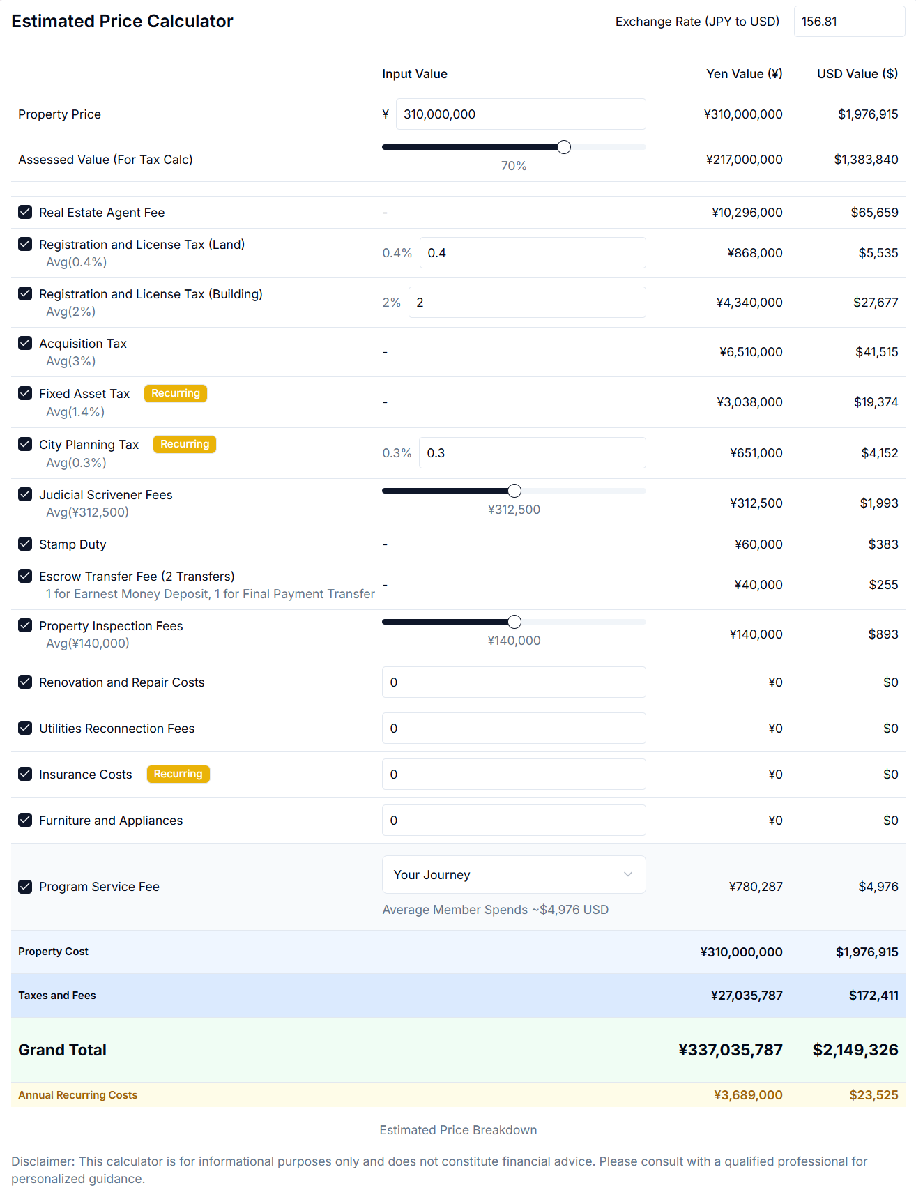 Article - Five-Star Living Inside an Iconic Osaka Landmark