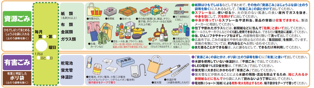 Article - Sorting Matters: Understanding Trash Collection in Japan