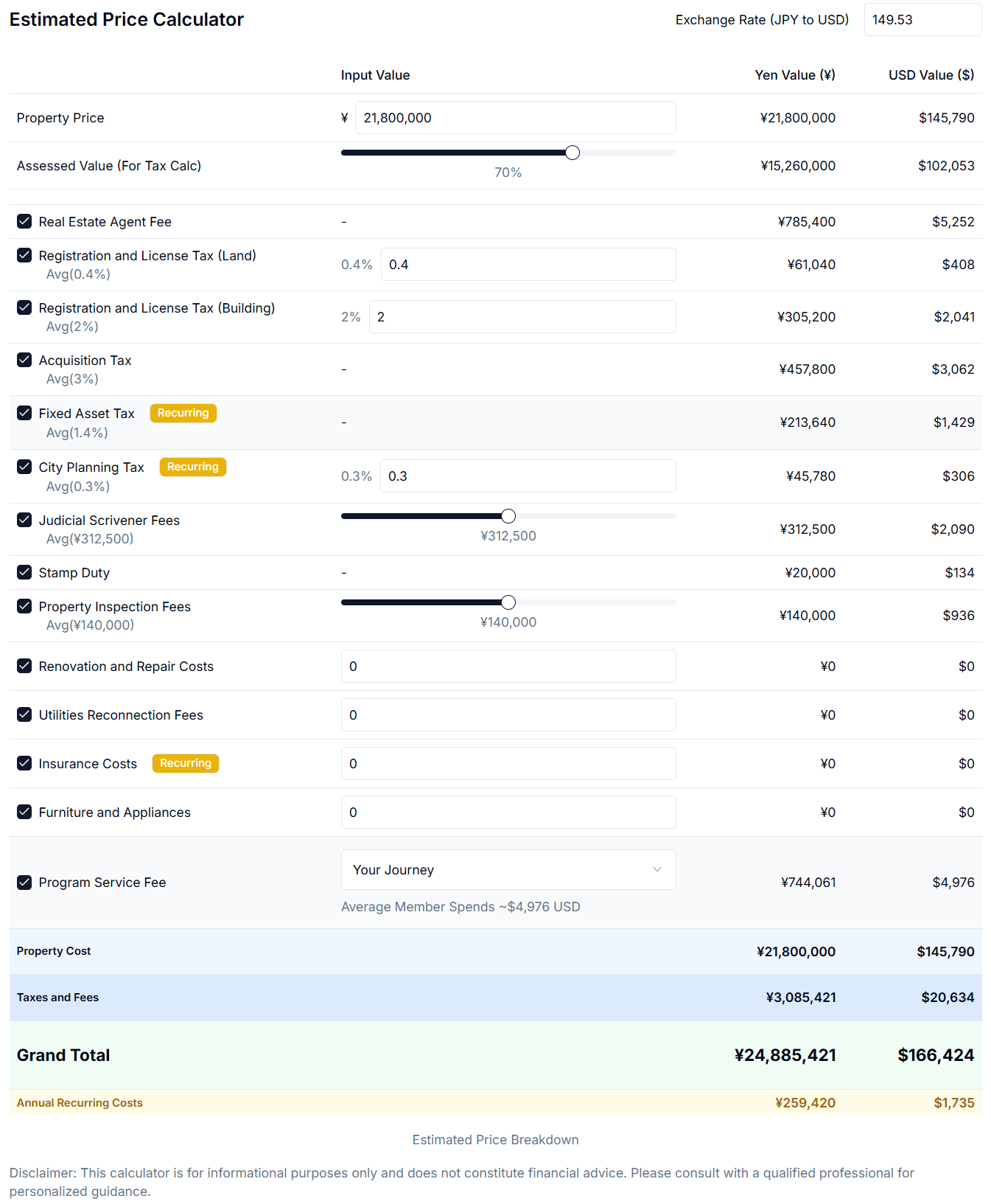 Article - Weekly Featured Property: Stylish Izumisano Home with Quick KIX Access (Sold)