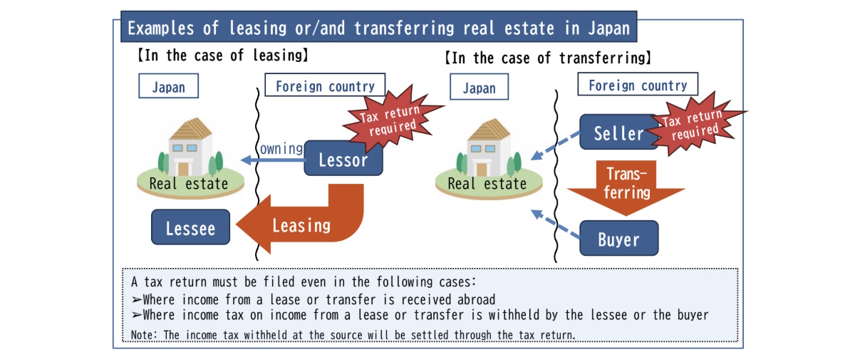 Article illustration for Owning a House in Japan From Overseas: Taxes, Renting, and Selling
