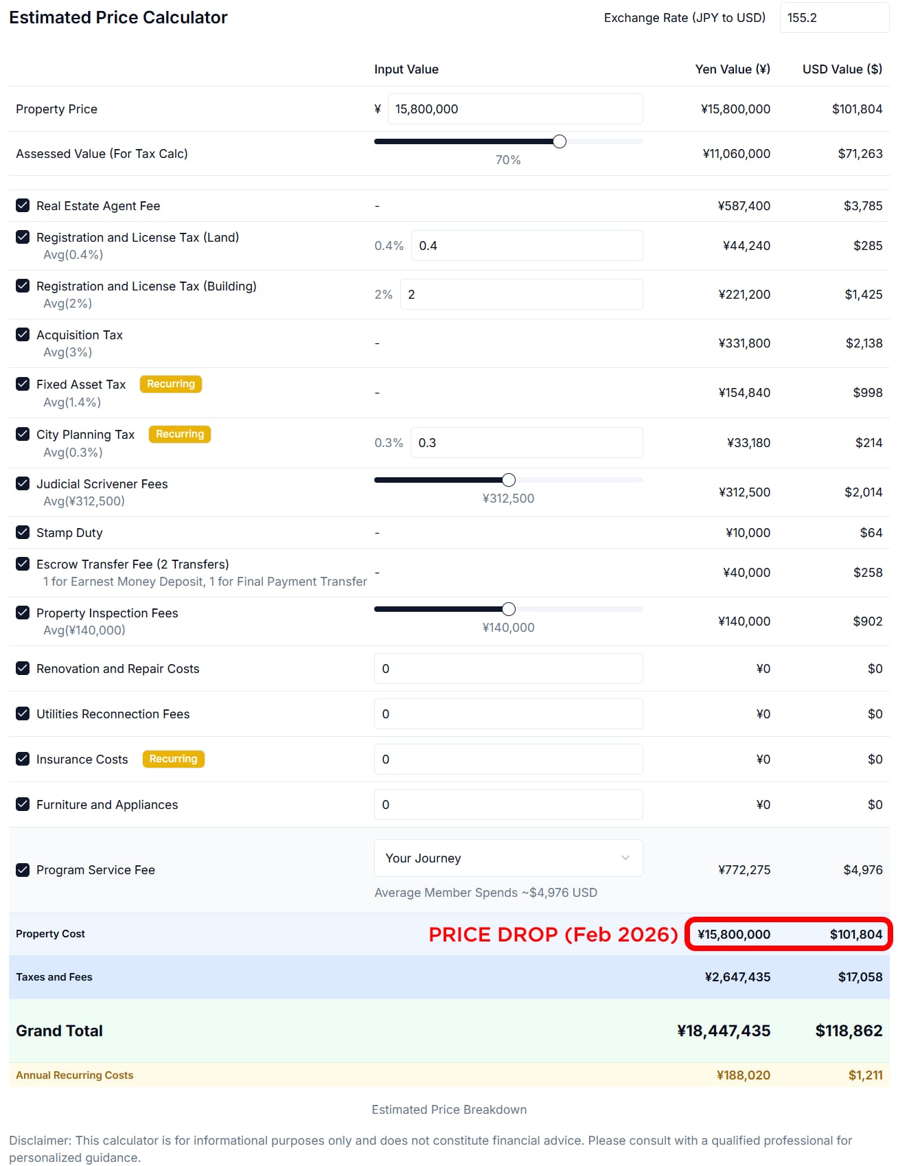 Article - Close to Tokyo, Space to Breathe, Under $130K
