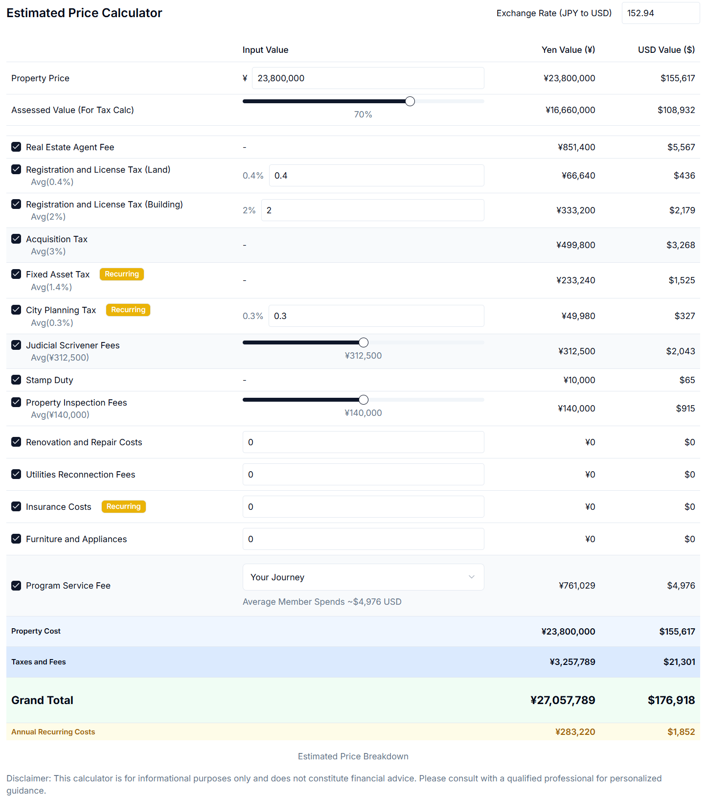 Article - Weekly Featured Property: Modern Comfort Near Kyoto Station