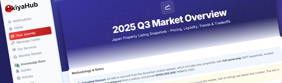 Article - Ready, Set, Sold: Time-to-Sell and Sell-Through