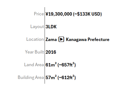 Article - Built in 2016!? Just $133K!?
