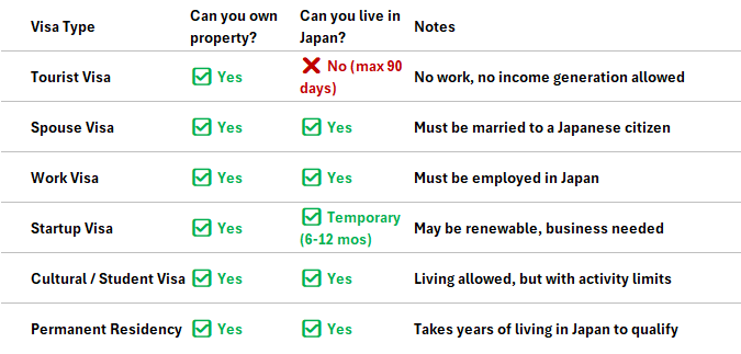 Article - Does Owning Property Grant Residency?