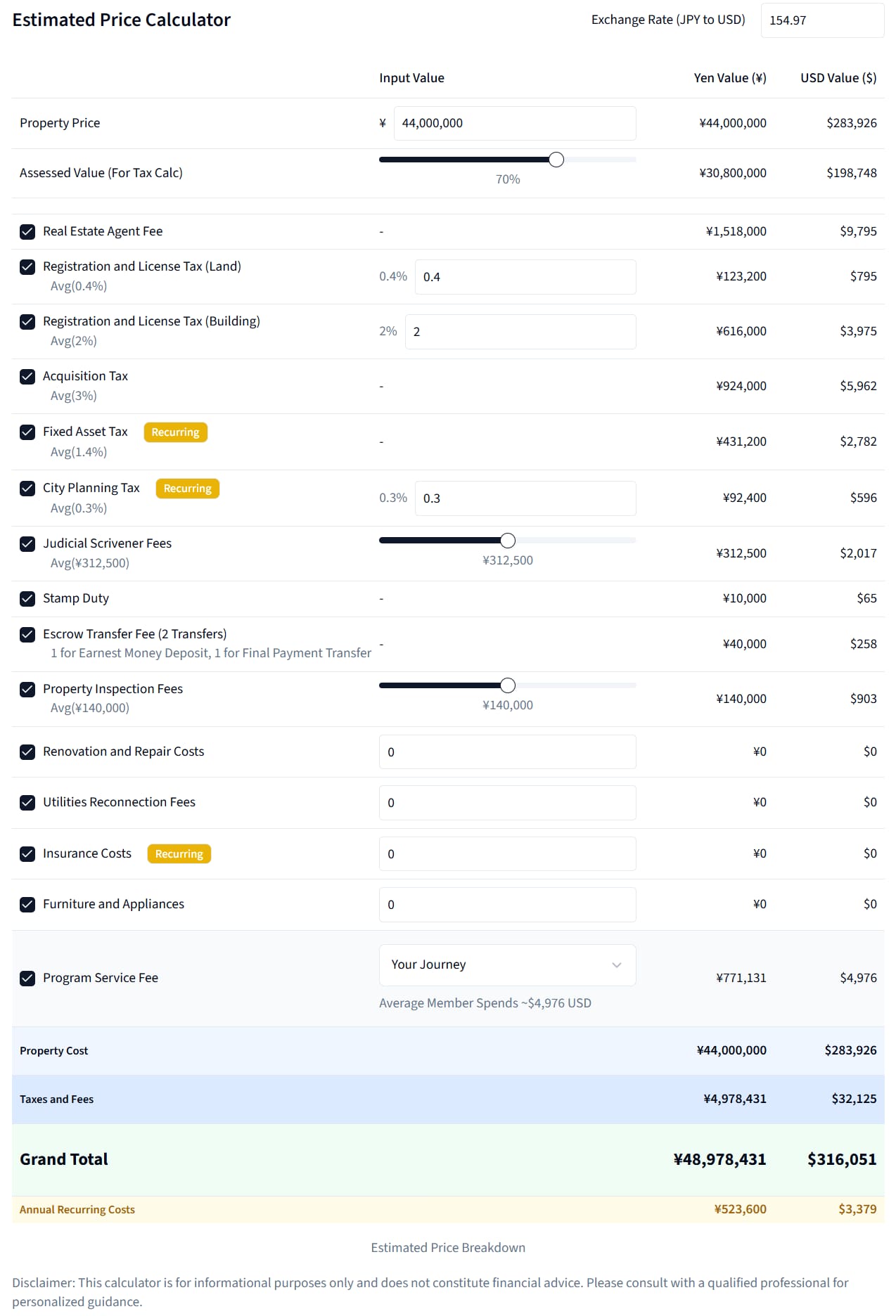 Article - Central Kyoto Turnkey STR Near Gojo & Kamo River