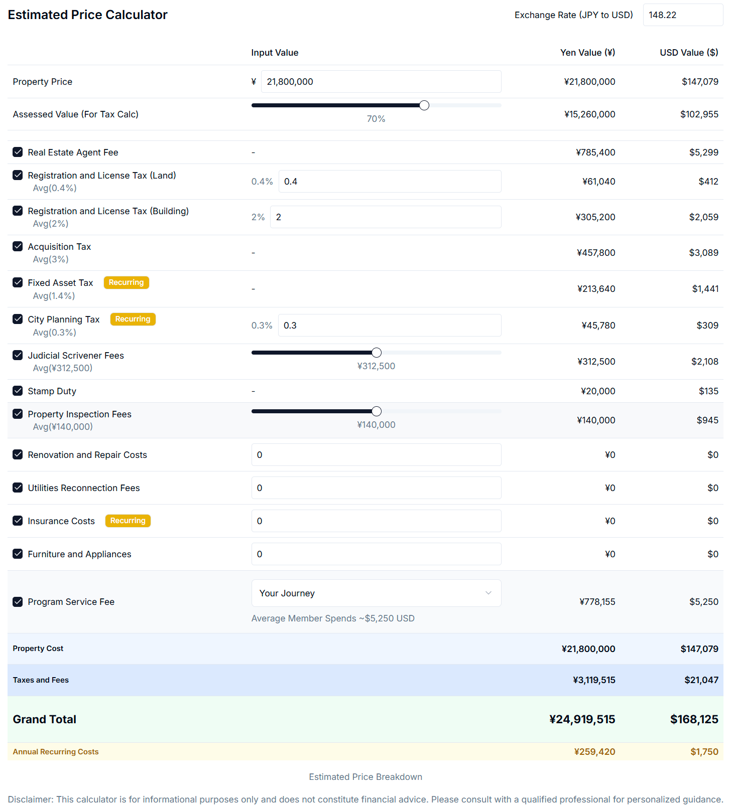 Article - Weekly Featured Property: History Meets Comfort in Kansai