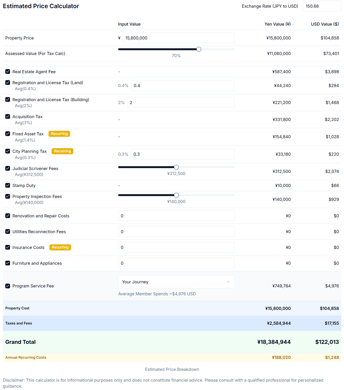 Article - Weekly Featured Property: Modern Life Between Osaka and Kyoto