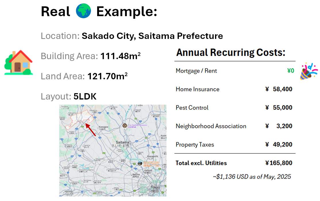 Article - Living Mortgage-Free in Japan: Akiya as Primary Residence