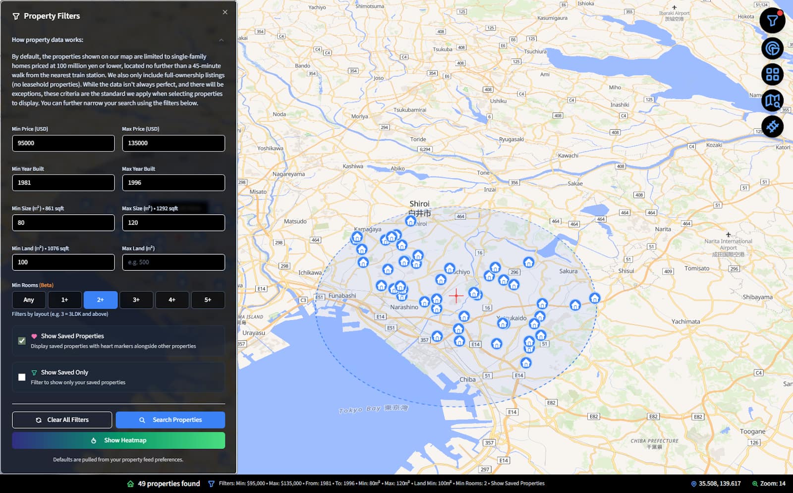 Article - How to find your dream property in Japan!