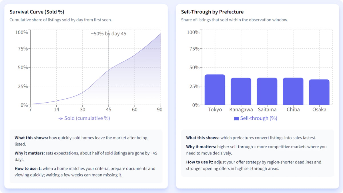 Article - Where to Buy in Japan: Kansai | Osaka’s Sakai & Suita Cities
