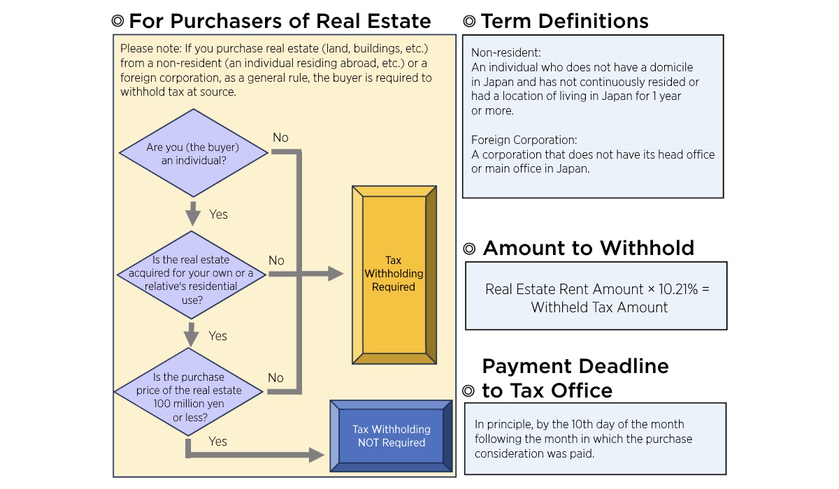 Article illustration for Owning a House in Japan From Overseas: Taxes, Renting, and Selling