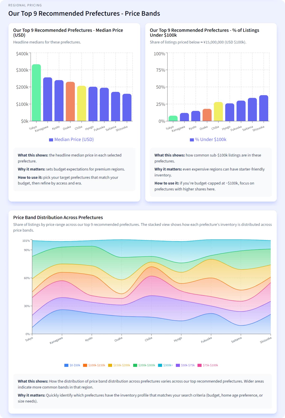 Article - Where to Buy in Japan: Kansai | Osaka's Izumisano & Toyonaka Cities