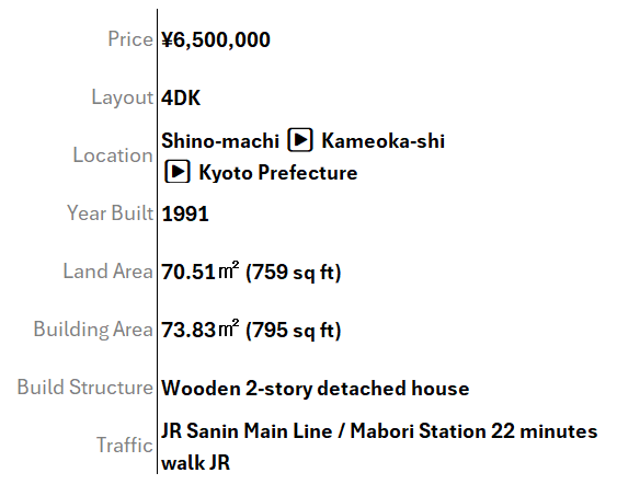 Article - Kyoto Countryside Escape for ¥6.5M, Would You Make the Move?