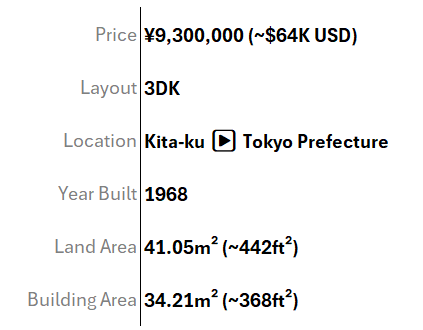Article - How Much House Does $64K Buy in Tokyo?