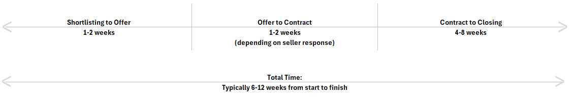 Article - Do I Need to be In Japan to Buy a House?