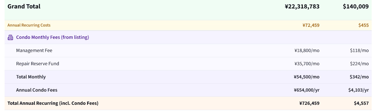 Article - Buying a Condo in Japan: What Makes It Different?