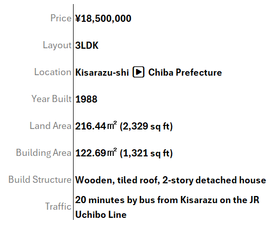 Article - Designer Akiya in Kisarazu for Just $125K