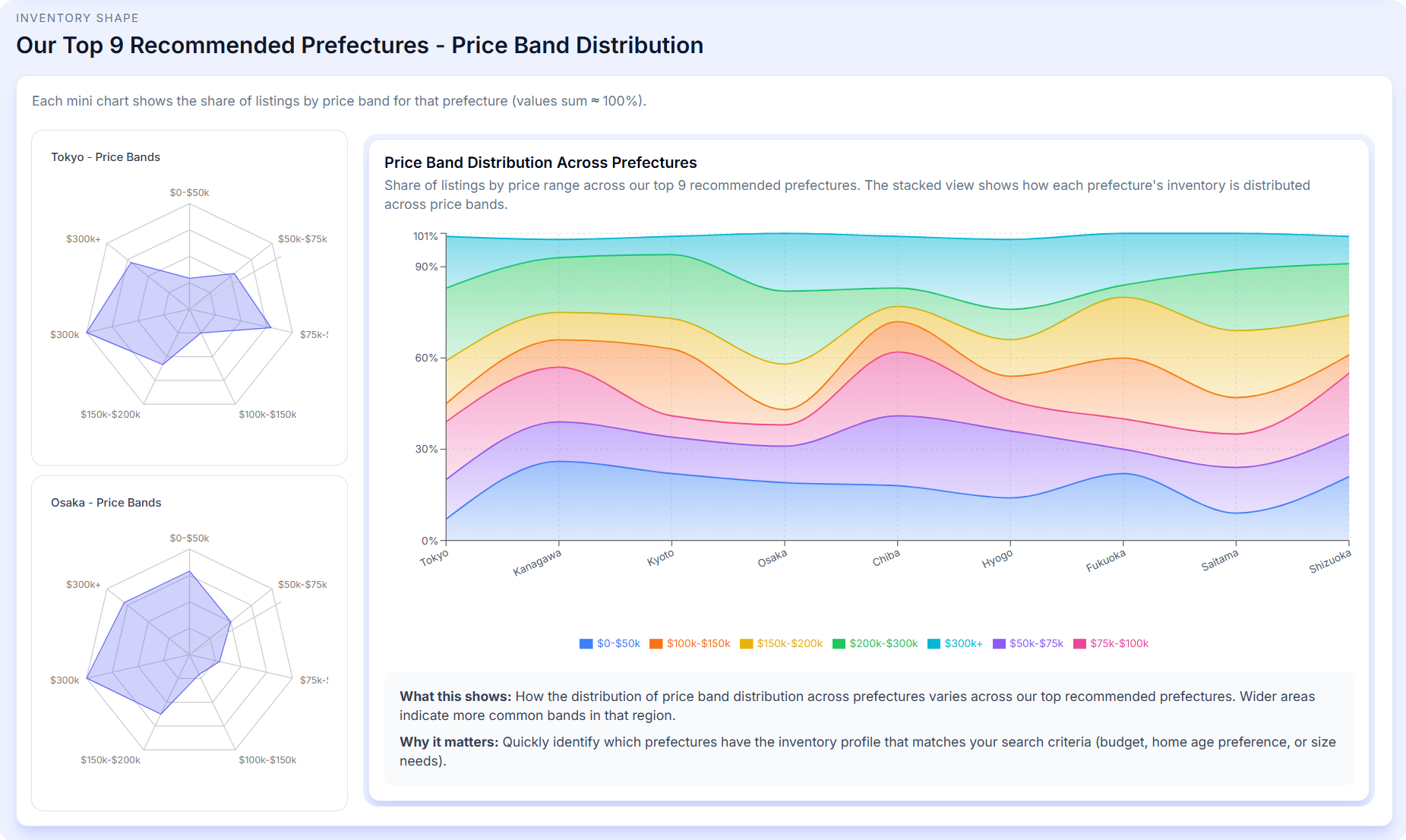 Article - Where to Buy in Japan: Kansai | Osaka's Kita & Miyakojima Wards