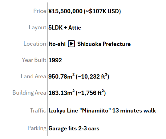 Article - Mountain Views & Multi-Level Charm in Ito