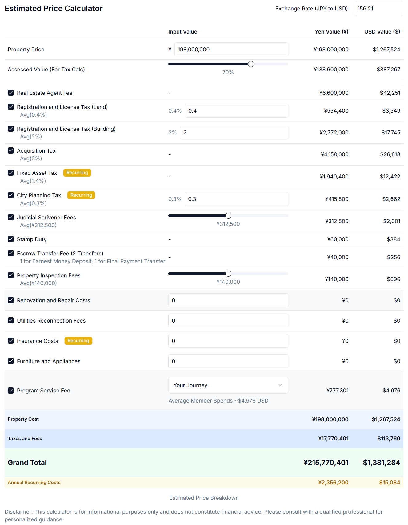 Article - What Can $1.5 Million Buy You in Tokyo?