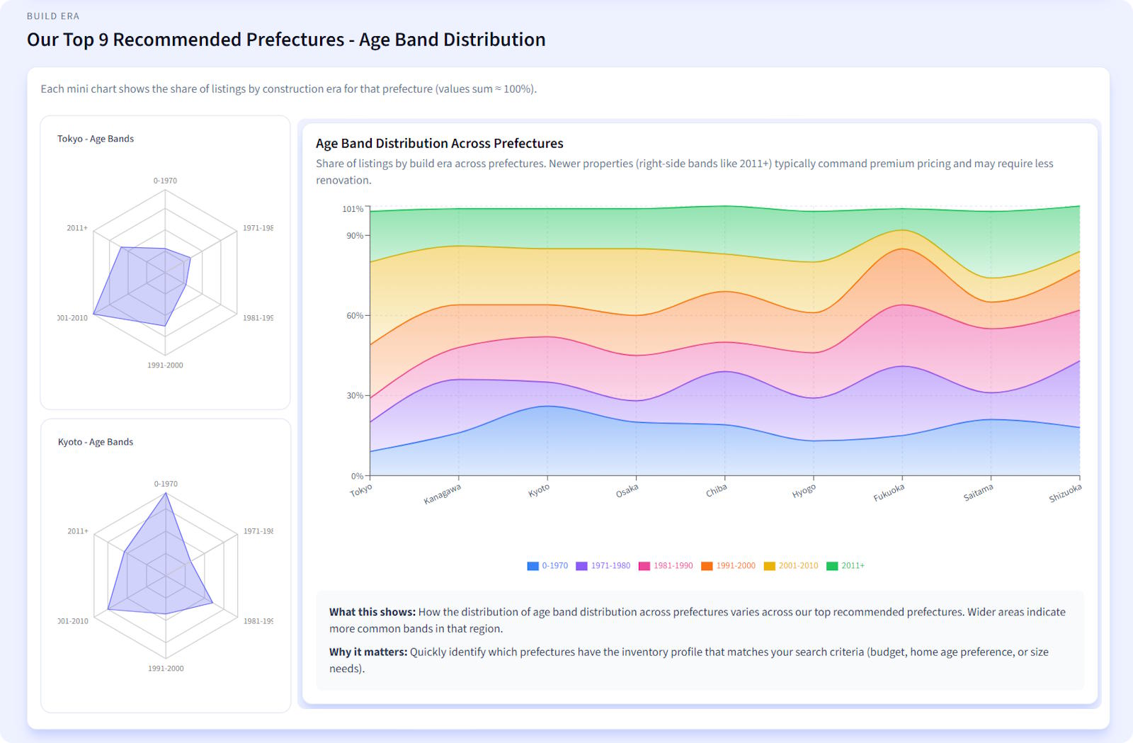 Article - Where to Buy in Japan: Kansai | Kyoto's Central Wards