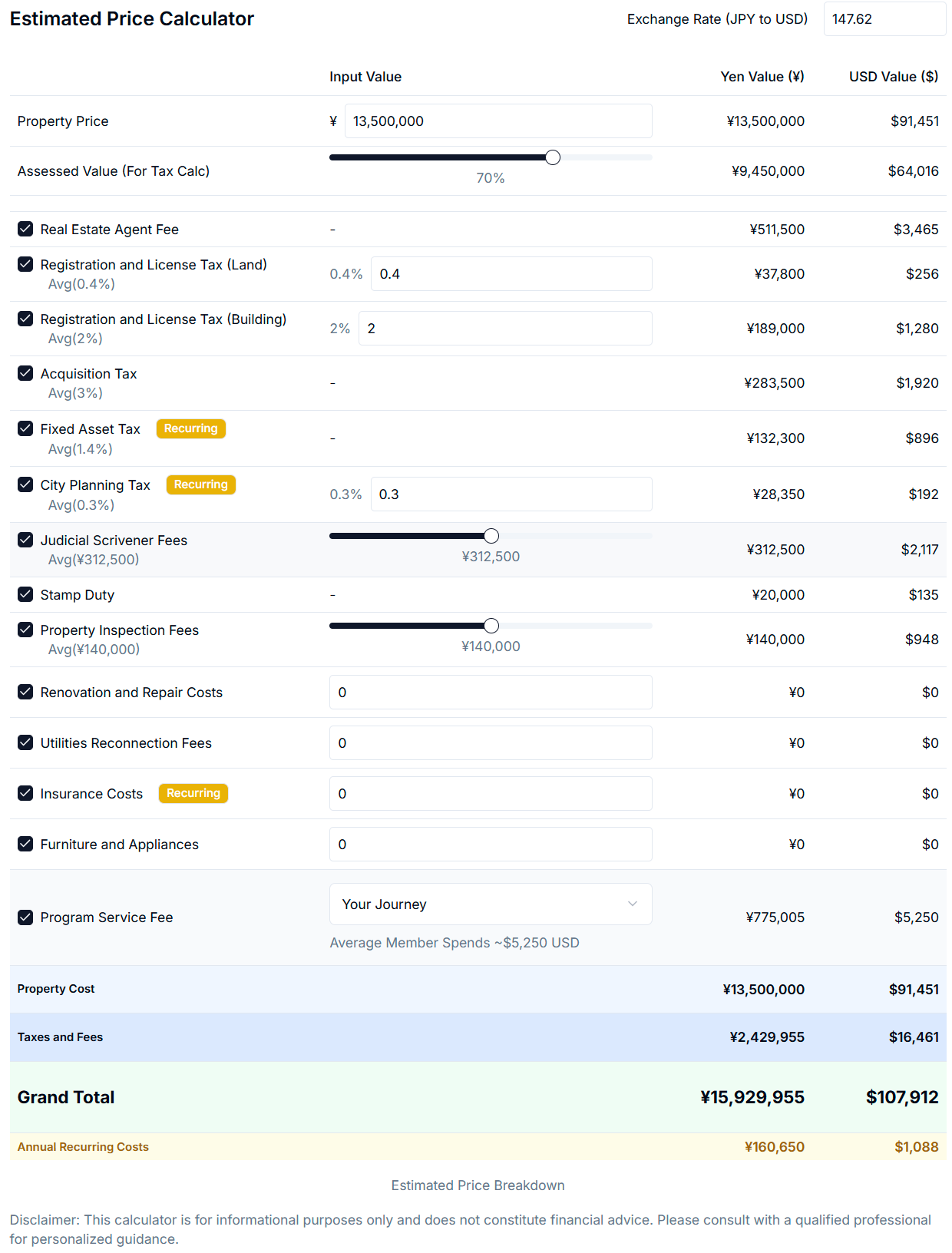 Article - Weekly Featured Property: Central Kyoto Charm at a Smart Price