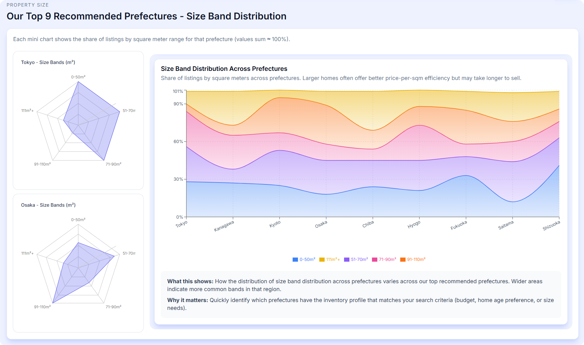 Article - Where to Buy in Japan: Kansai | Osaka's Kita & Miyakojima Wards
