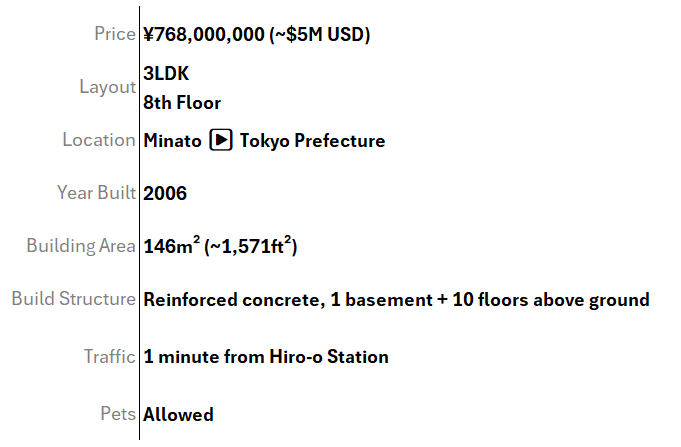 Article - Big Space, Big View, Tokyo