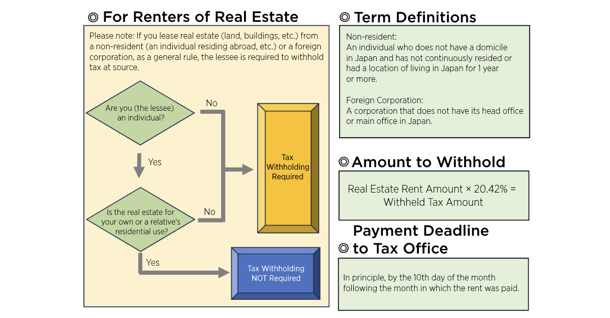 Article illustration for Owning a House in Japan From Overseas: Taxes, Renting, and Selling