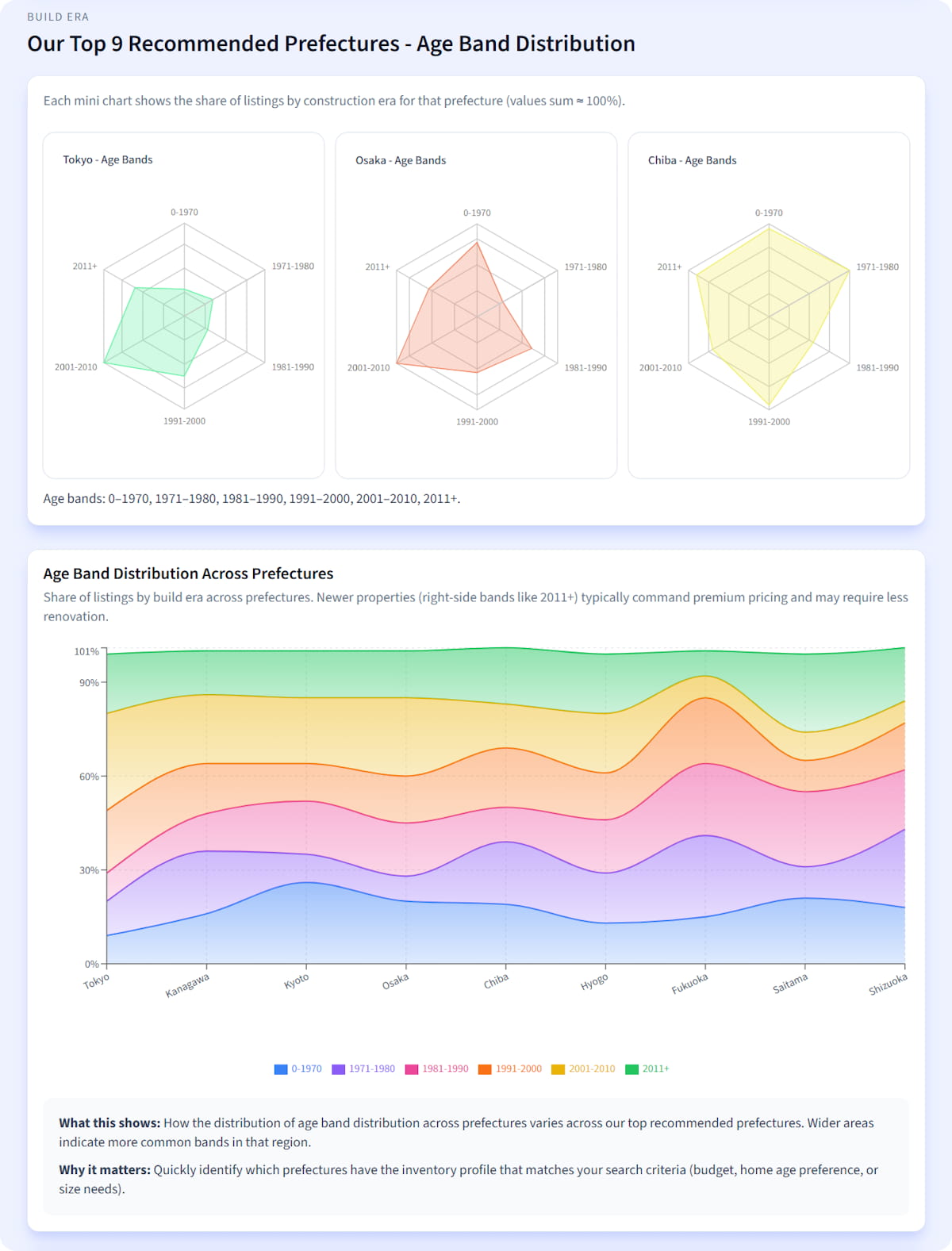 Article - Where to Buy in Japan: Kansai | Osaka's Izumisano & Toyonaka Cities