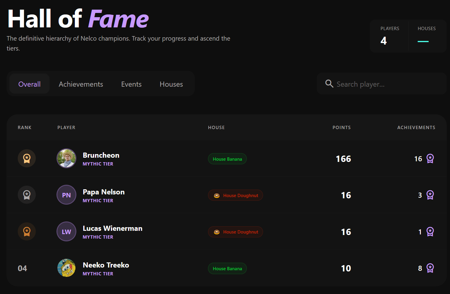 Example Leaderboard