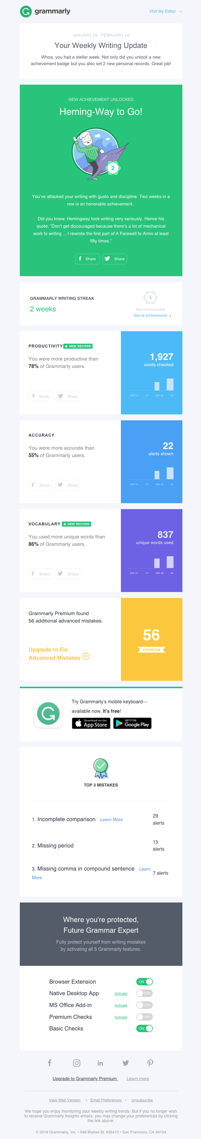 Your Weekly Progress Report