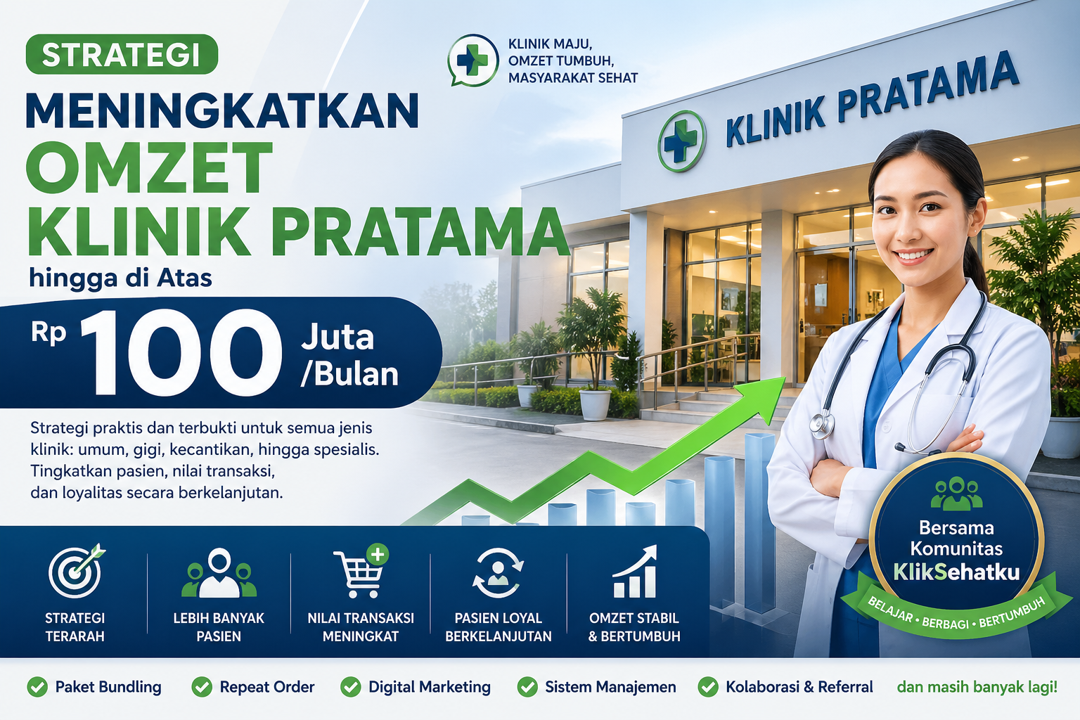 Strategi Meningkatkan Omzet Klinik Pratama hingga di Atas 100 Juta per Bulan   