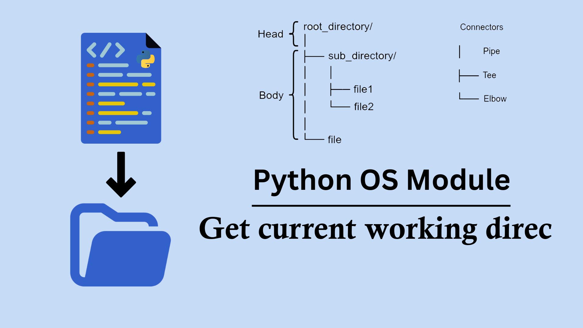 Python: How to Get the Current Directory | Biyond Bytes